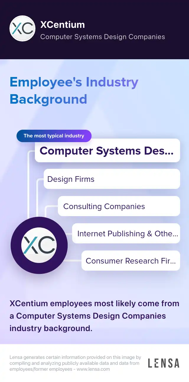XCentium company overview, insights, and reviews | Lensa