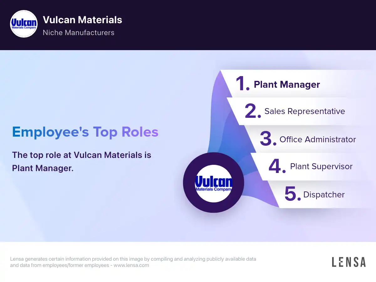 Vulcan Materials company overview, insights, and reviews | Lensa