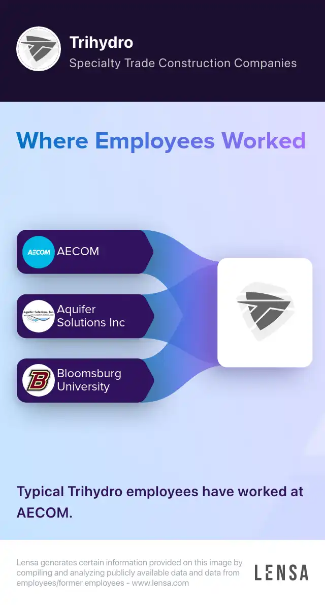 Trihydro company overview, insights, and reviews | Lensa