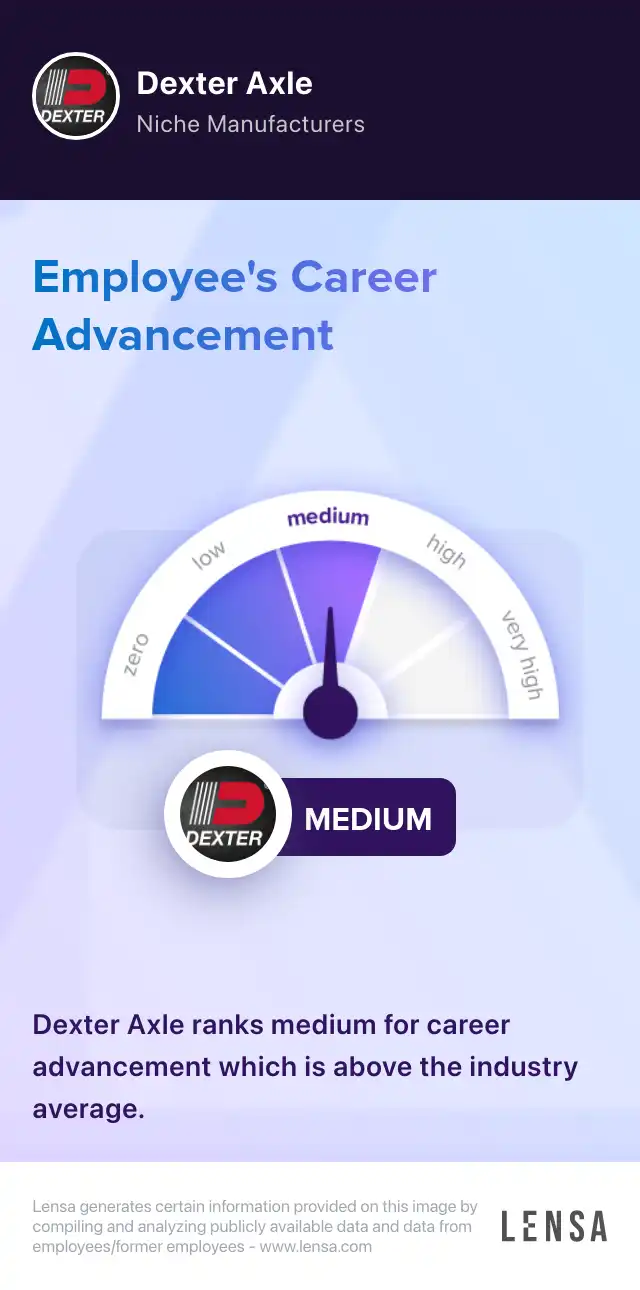 Computer Science Manufacturing Internship job in Elkhart at Dexter