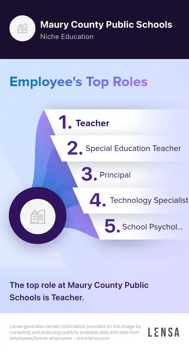 24/25 School Year Social Studies Teacher job in Columbia at Maury