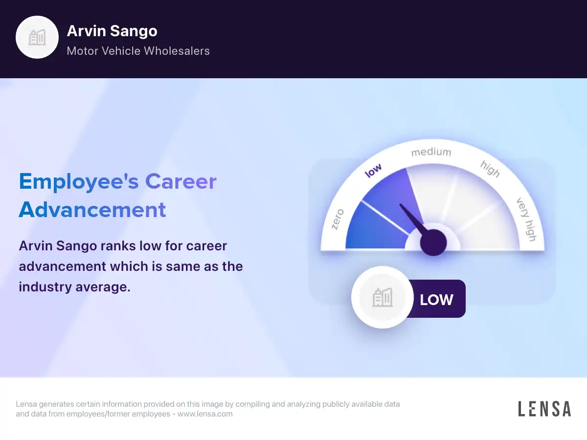 Arvin Sango company overview, insights, and reviews | Lensa, image size:1200x900