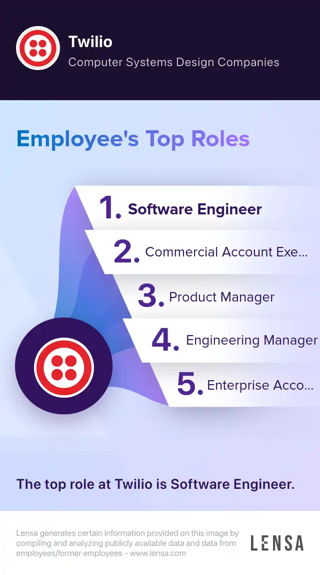 Remote Sr. Executive Business Partner job at Twilio | Lensa