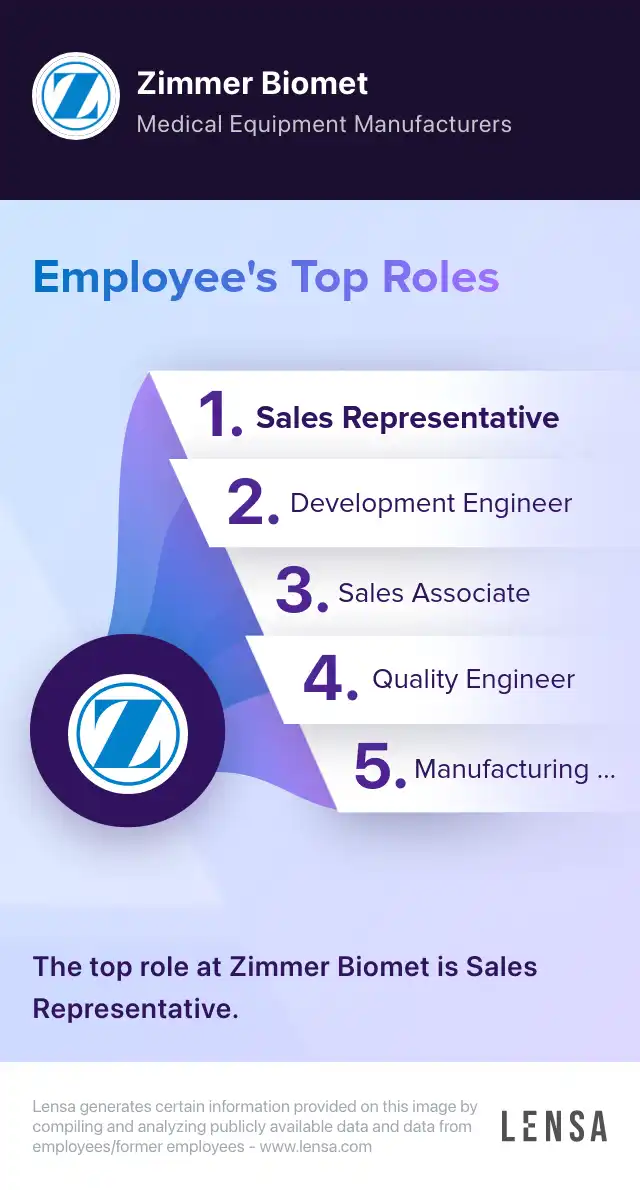 Sales Representative I job in Virginia Beach at Zimmer Biomet Lensa