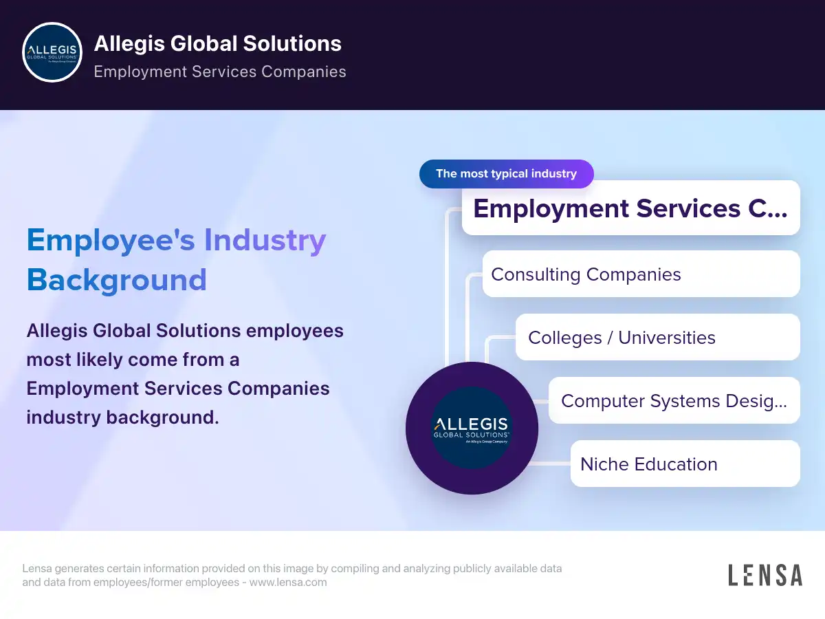 Allegis Group (@Allegis_Group) / Posts / X, image size:1200x900