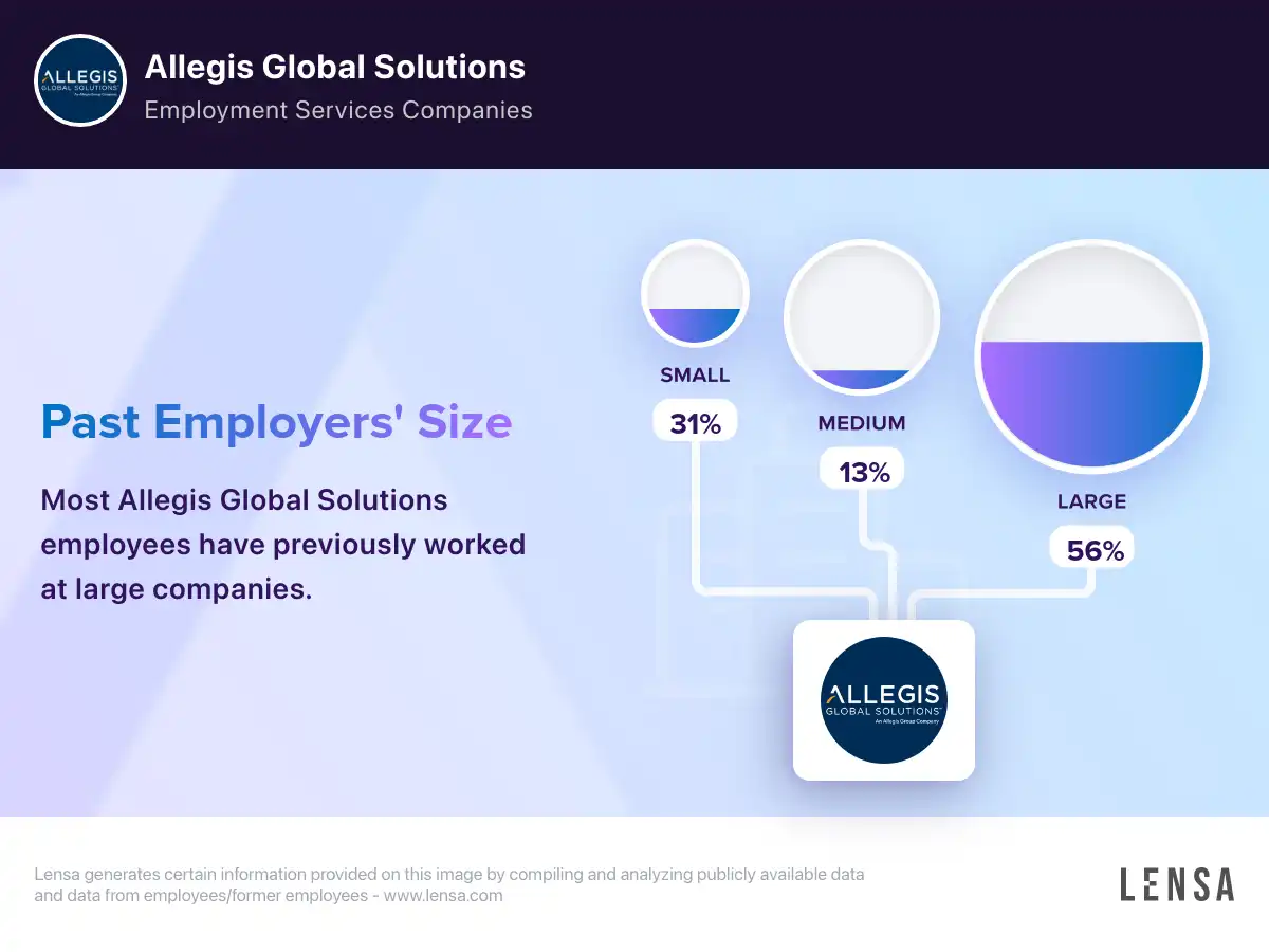 rpo #serviceexcellence | Allegis Global Solutions, image size:1200x900