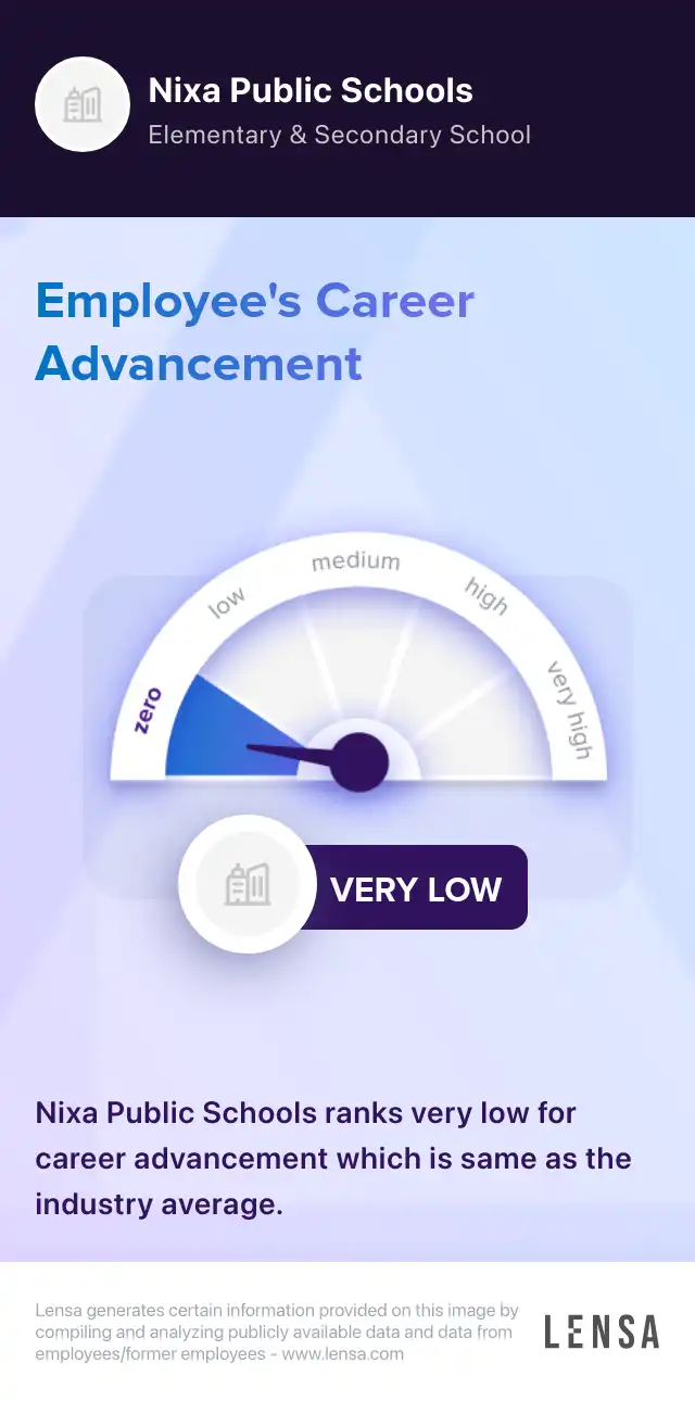 Network Systems Administrator job in Nixa at Nixa Public Schools Lensa