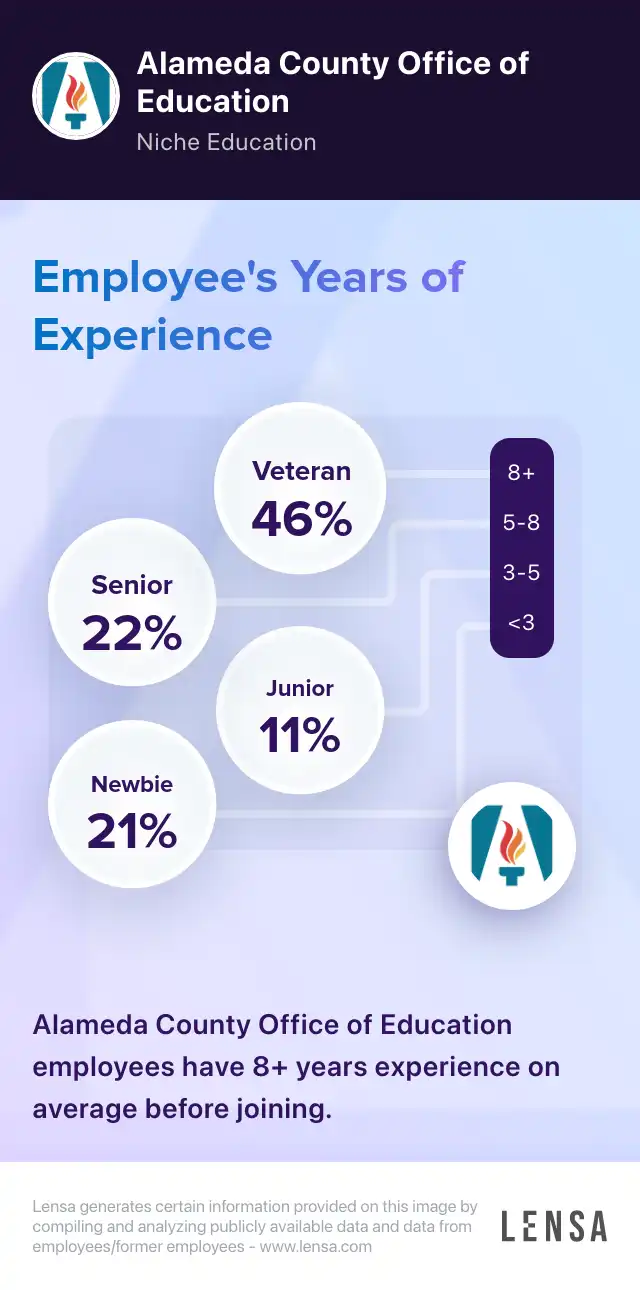 Alameda County Office of Education company overview, insights, and reviews  | Lensa