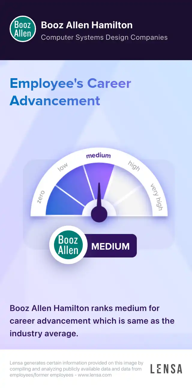 Requirements Analyst job in Norfolk at Booz Allen Hamilton Lensa