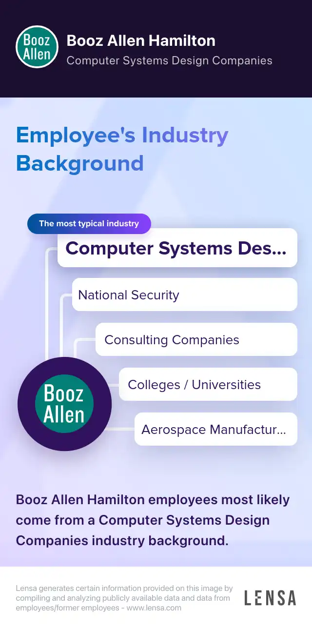 Industry Background: The most typical industries of Booz Allen Hamilton: Computer Systems Design Companies, National Security, Consulting Companies, Colleges / Universities, Aerospace Manufacturers. Booz Allen Hamilton employees most likely come from