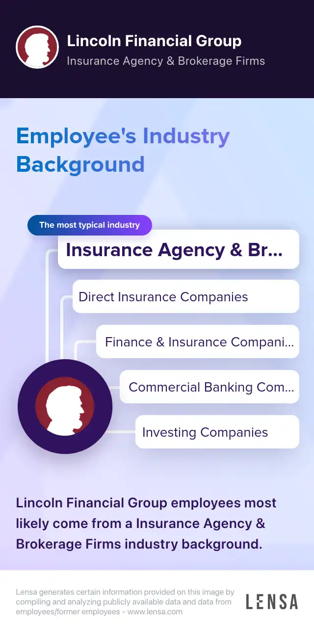 Industry Background: The most typical industries of Lincoln Financial Group: Insurance Agency & Brokerage Firms, Direct Insurance Companies, Finance & Insurance Companies, Commercial Banking Companies, Investing Companies. Lincoln Financial Group employees most likely come from a Insurance Agency & Brokerage Firms industry background.