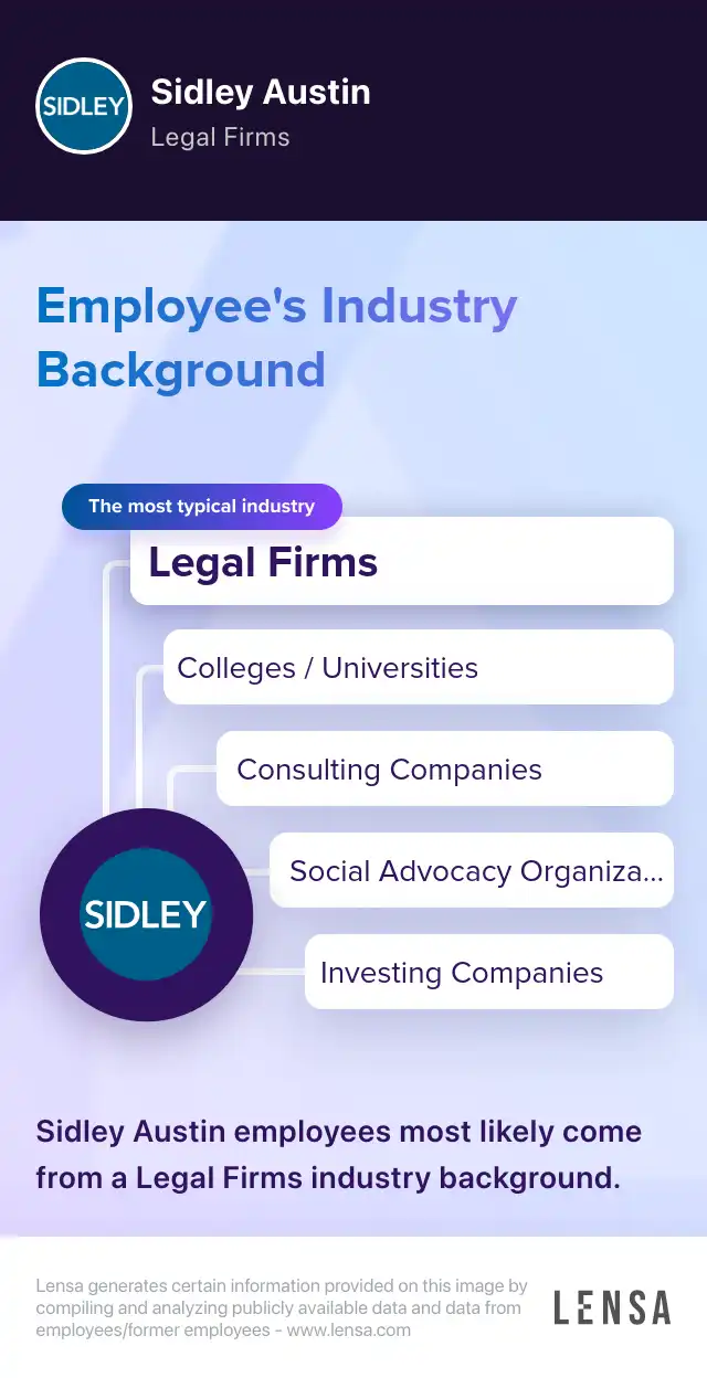 Financial Analyst job in Chicago at Sidley Austin Lensa