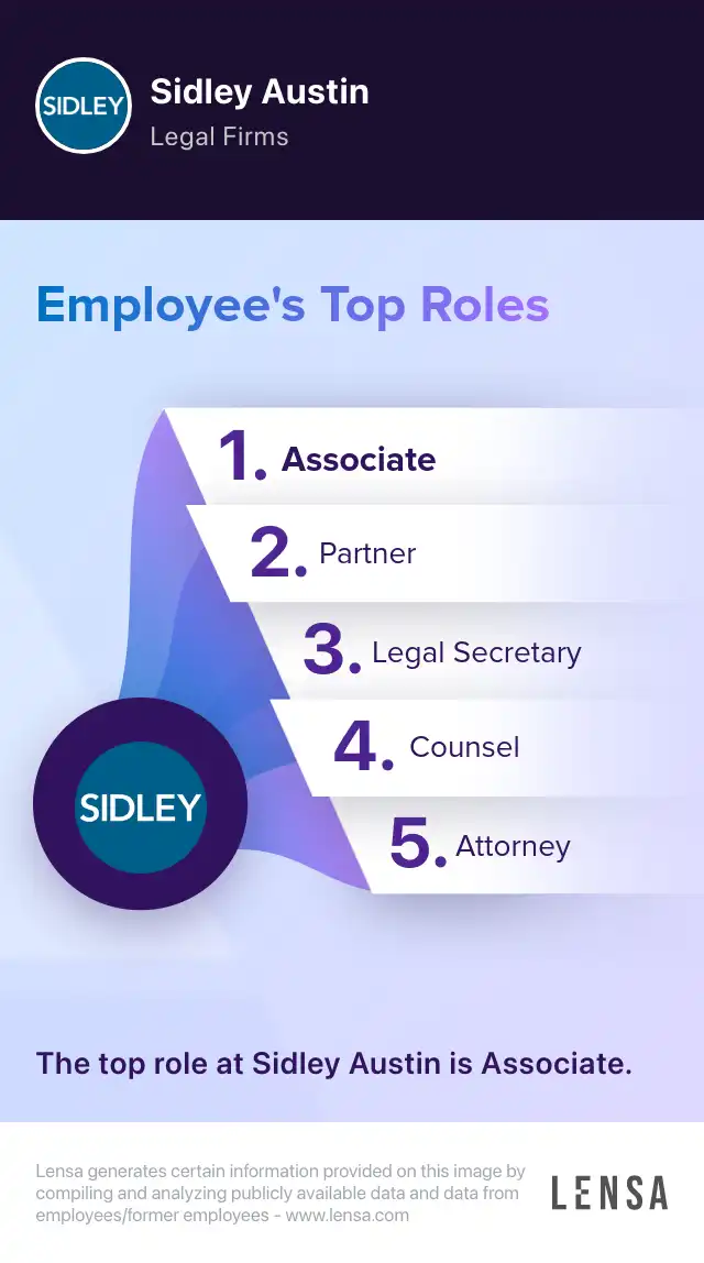 Financial Analyst job in Chicago at Sidley Austin Lensa