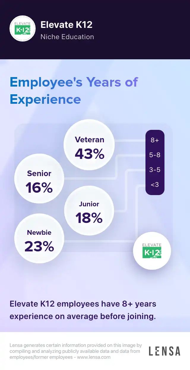 elevate-k12-company-overview-insights-and-reviews-lensa
