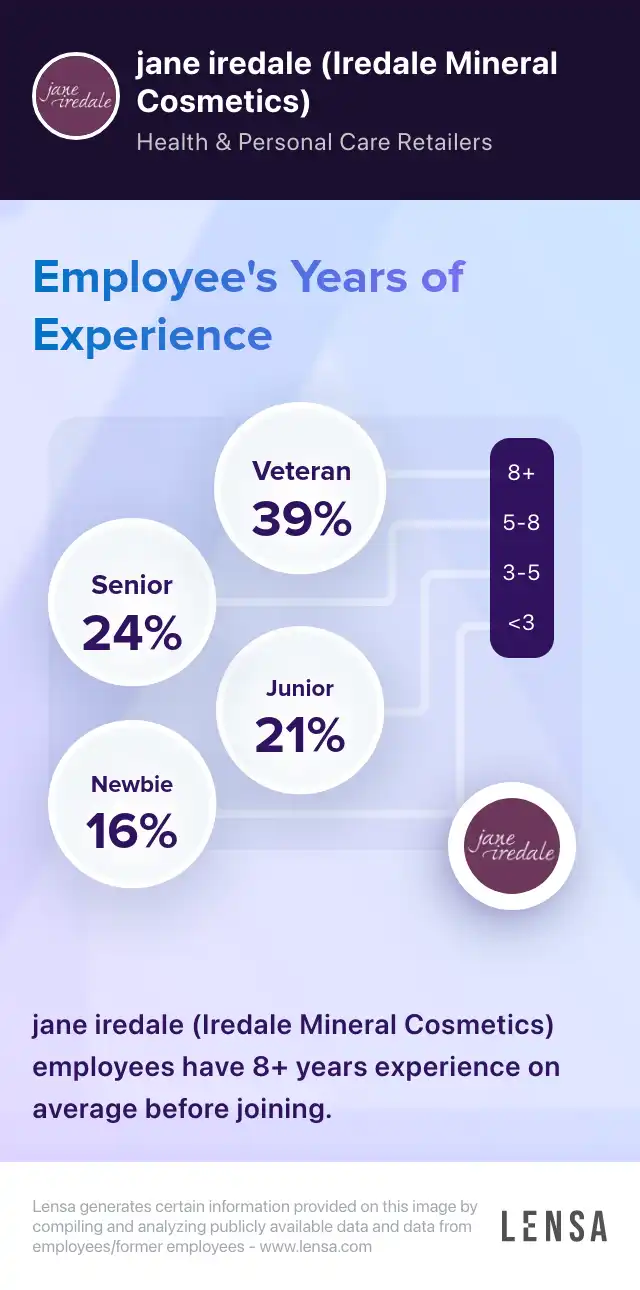 jane iredale (Iredale Mineral Cosmetics) company overview, insights, and  reviews | Lensa