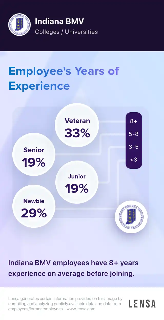 indiana-bmv-company-overview-insights-and-reviews-lensa